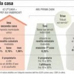 tasse casa e detrazioni